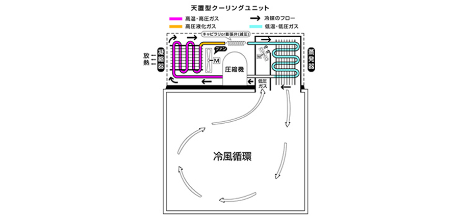 クーリングユニット