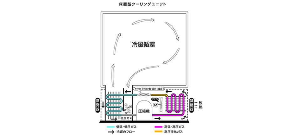 クーリングユニット