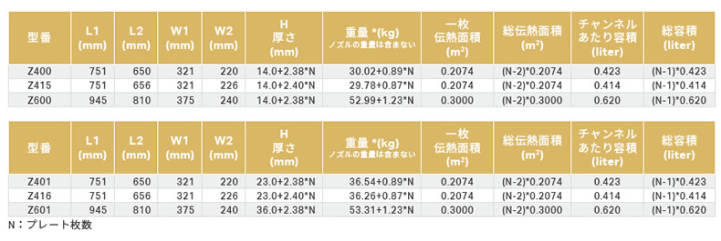 プレート式熱交換器