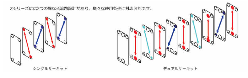 プレート式熱交換器