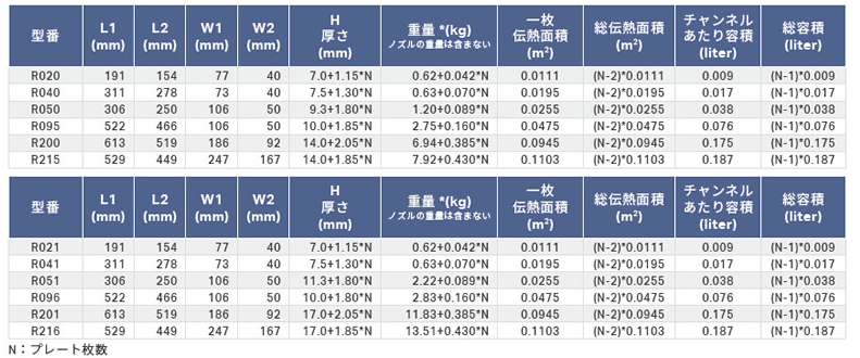 プレート式熱交換器