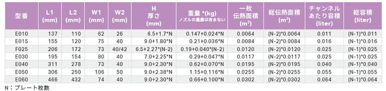 プレート式熱交換器