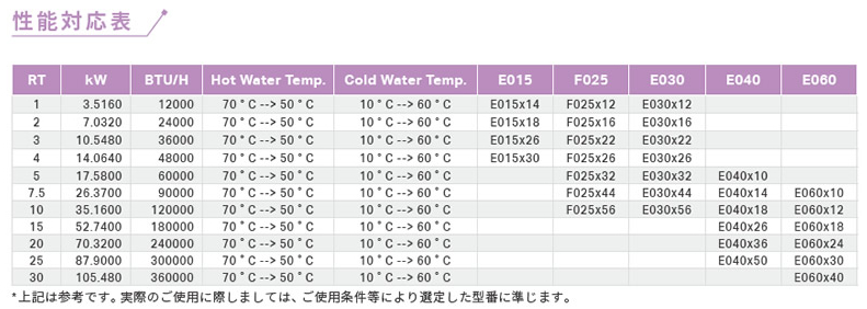 プレート式熱交換器