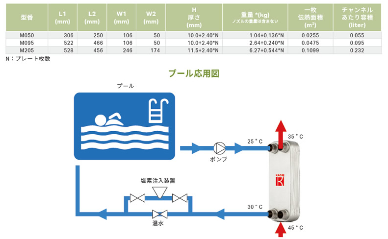 プレート式熱交換器