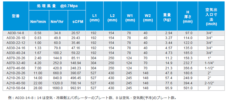 プレート式熱交換器