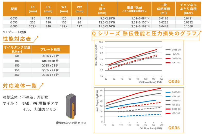 プレート式熱交換器