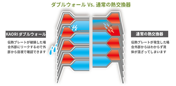 プレート式熱交換器