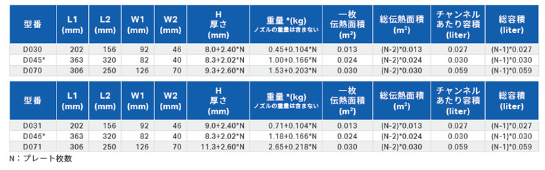 プレート式熱交換器