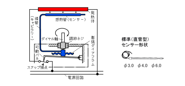 EGOサーモスタット